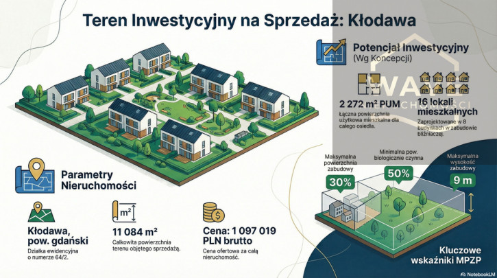 Działka Sprzedaż Kłodawa Szkolna 3