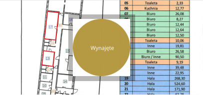 Magazyn Wynajem Gdańsk Kokoszki